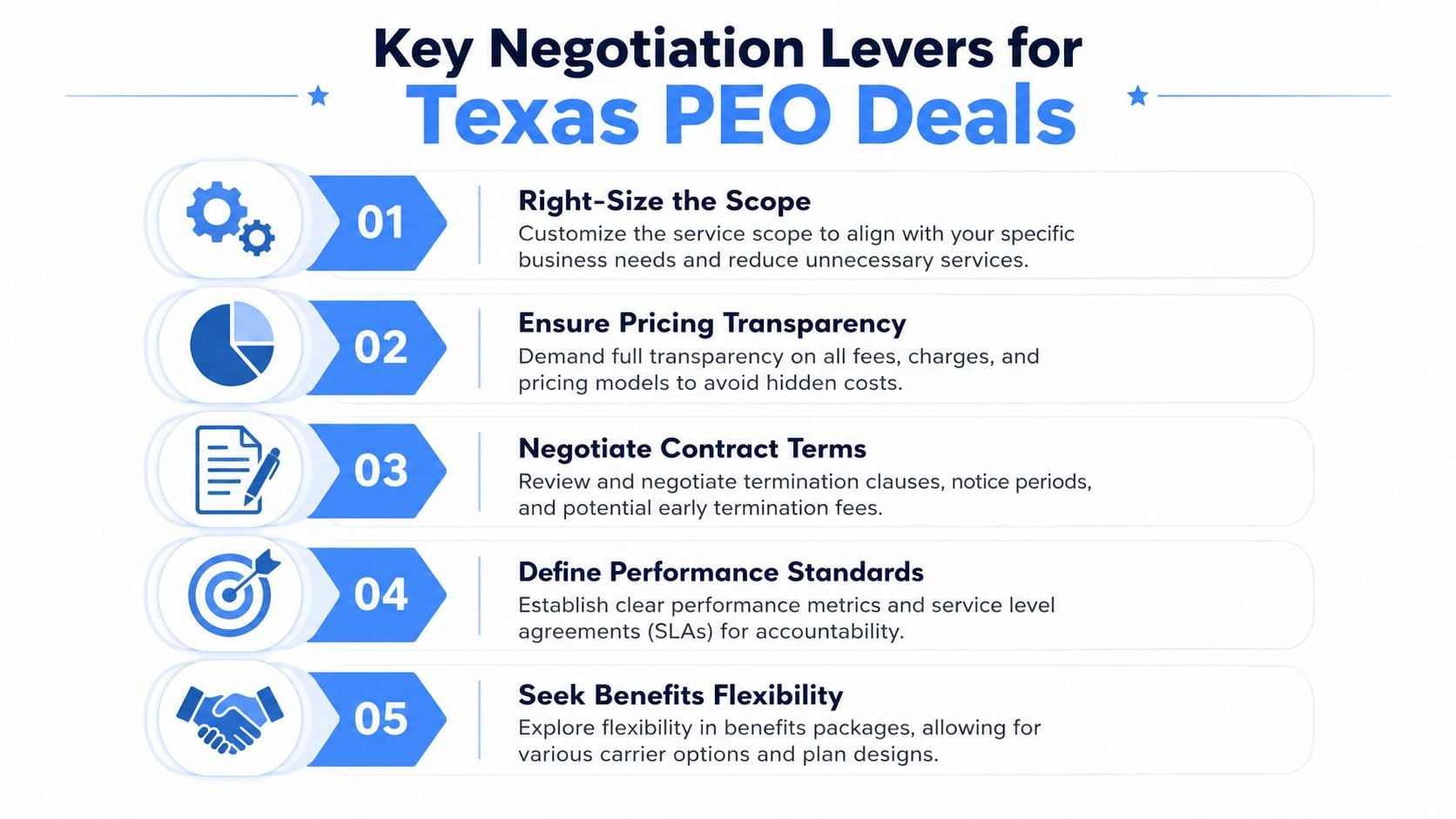 Key Levers for Negotiating a Better Texas PEO Deal