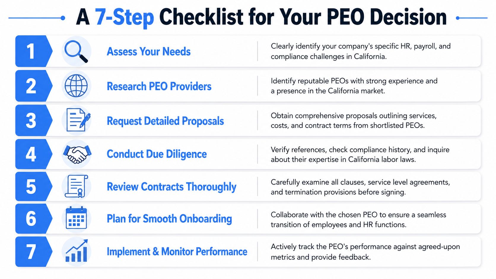 A 7-step checklist illustrating the process for selecting a Professional Employer Organization provider in California.