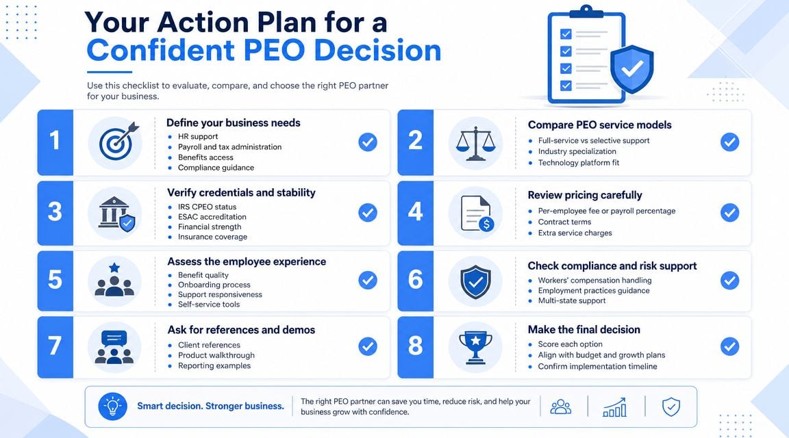 An eight-step infographic outlining a professional action plan for choosing the right PEO business partner.