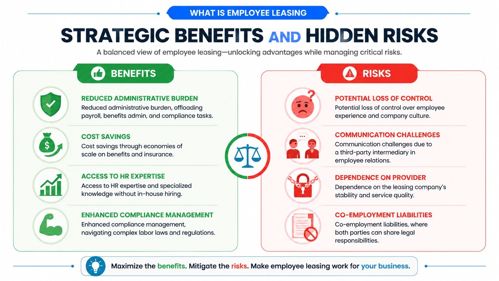 An infographic titled What is Employee Leasing showing strategic benefits and hidden risks of outsourcing employees.