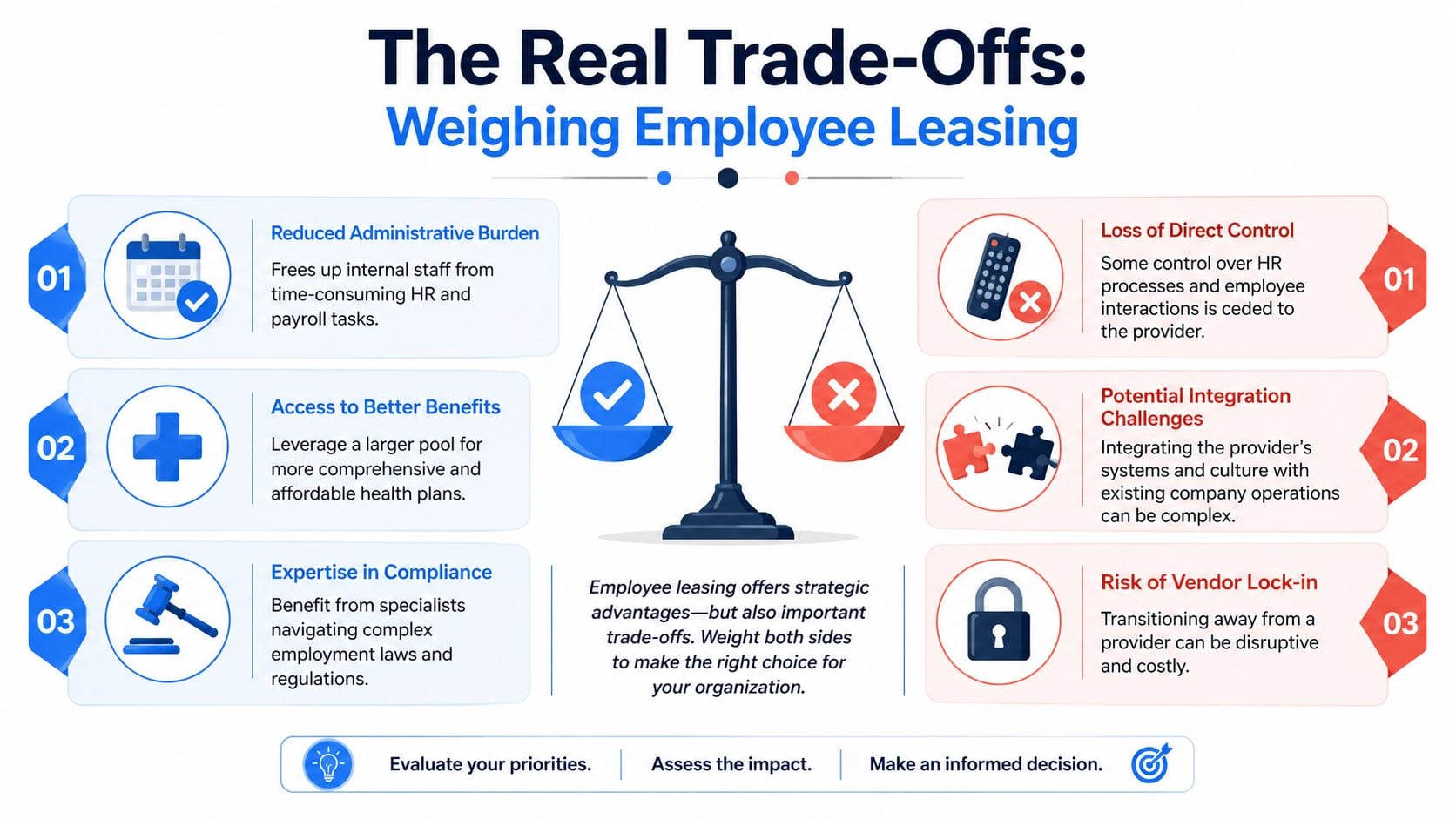 A visual comparison infographic weighing the strategic advantages and potential trade-offs of using employee leasing services.
