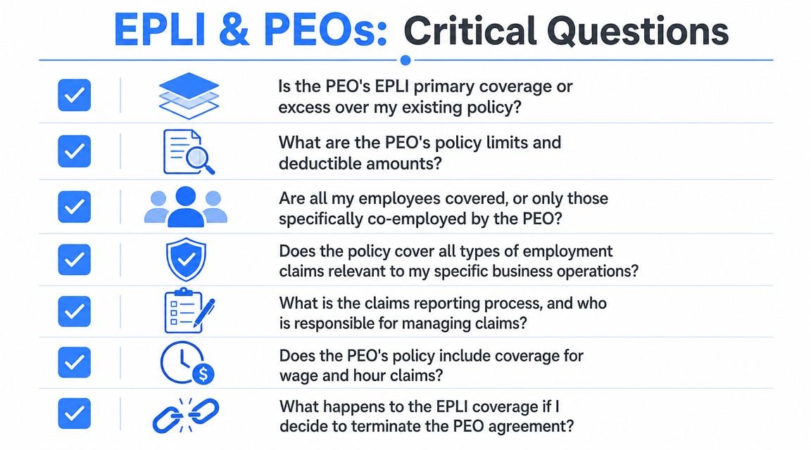 A checklist infographic outlining critical questions to ask regarding EPLI coverage and PEO agreements for businesses.