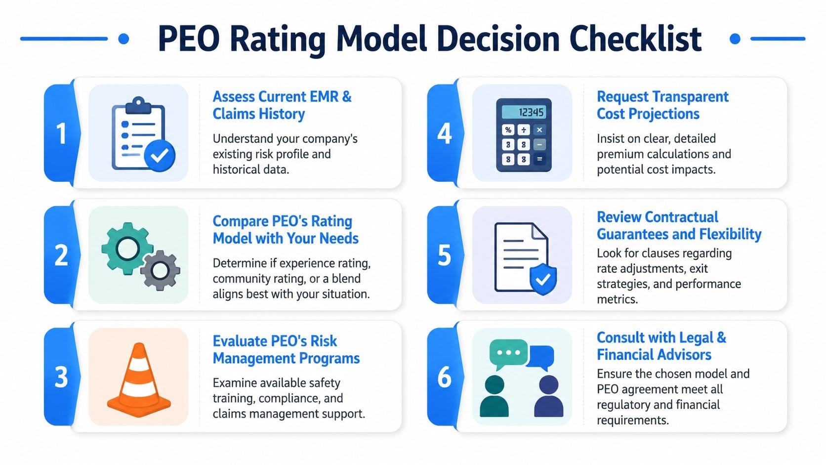 A six-step checklist titled PEO Rating Model Decision Checklist for selecting a professional employer organization model.