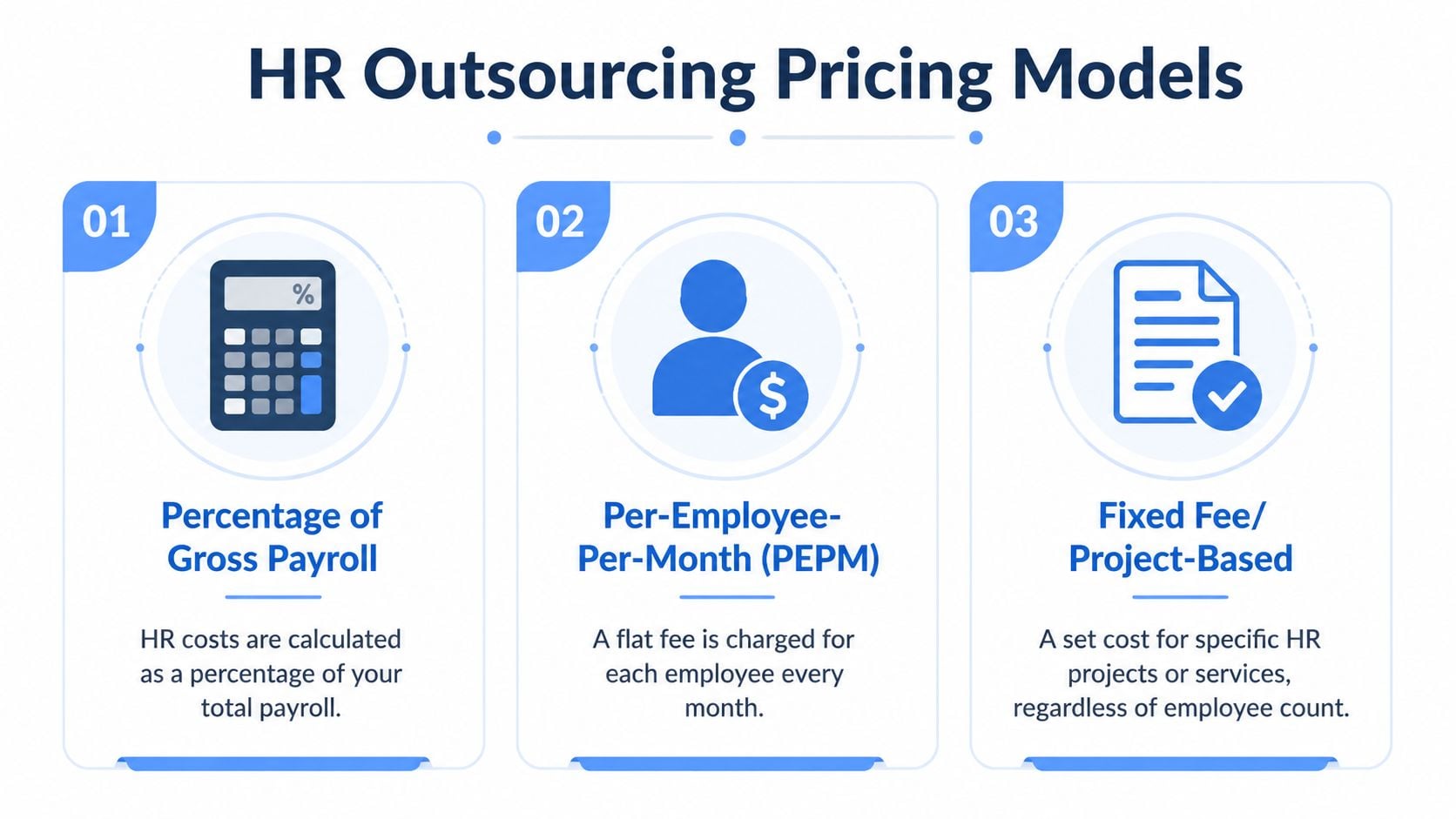 A graphic illustration detailing three different HR outsourcing pricing models for business management and payroll services.