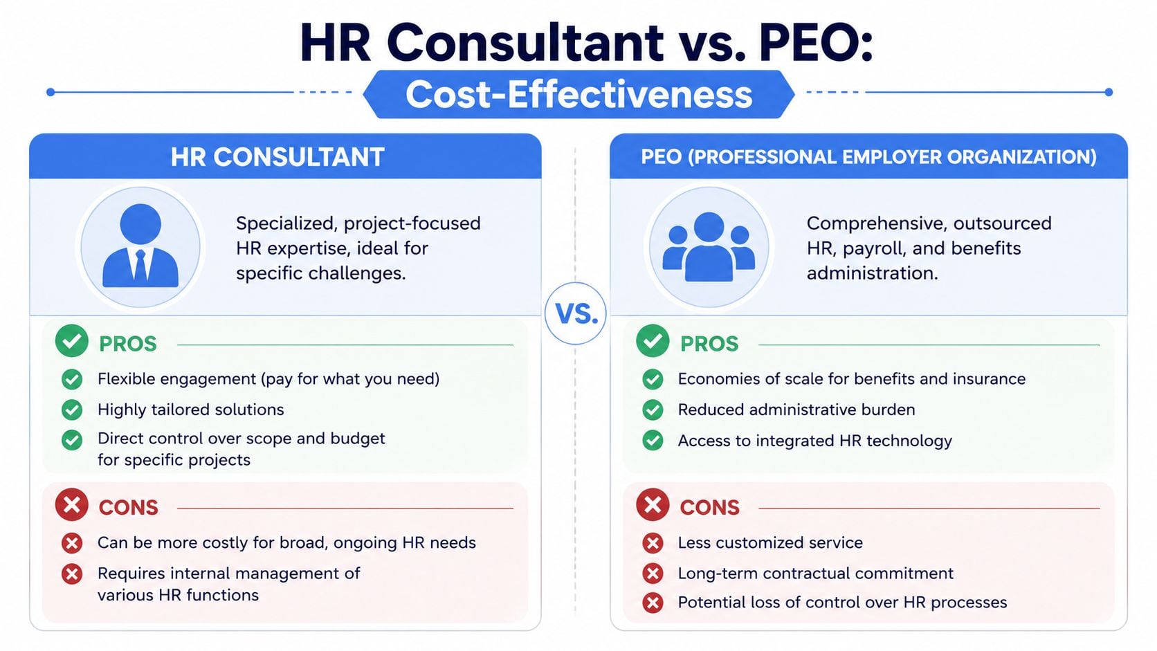 A comparison chart highlighting the pros and cons of hiring an HR consultant versus a PEO service provider.