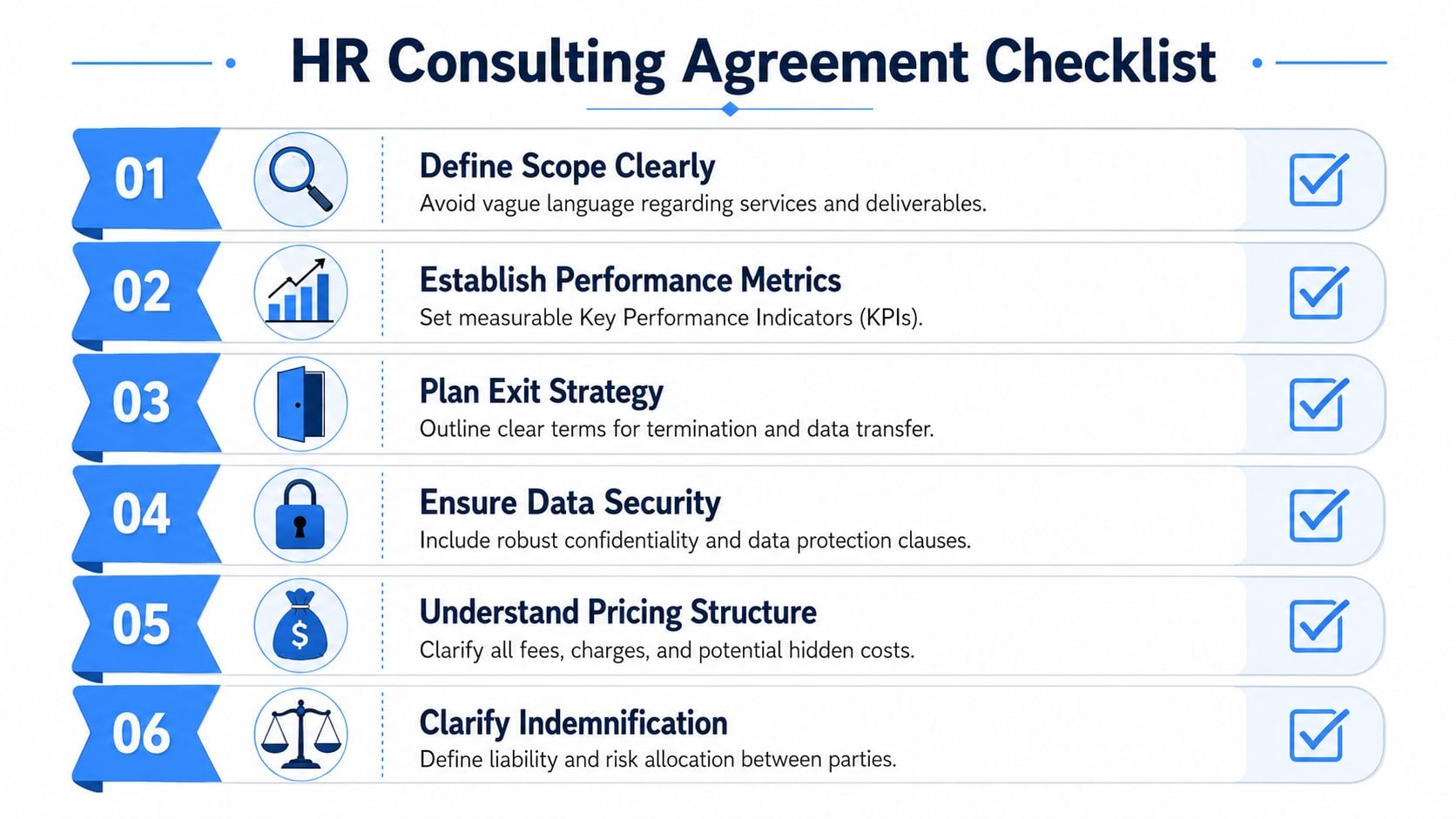 A checklist infographic outlining key considerations for drafting an HR consulting agreement, from scope to indemnification.