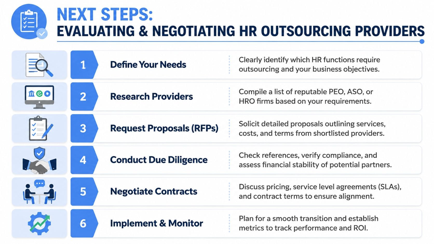 A six-step infographic outlining the process for evaluating and negotiating HR outsourcing services for businesses.