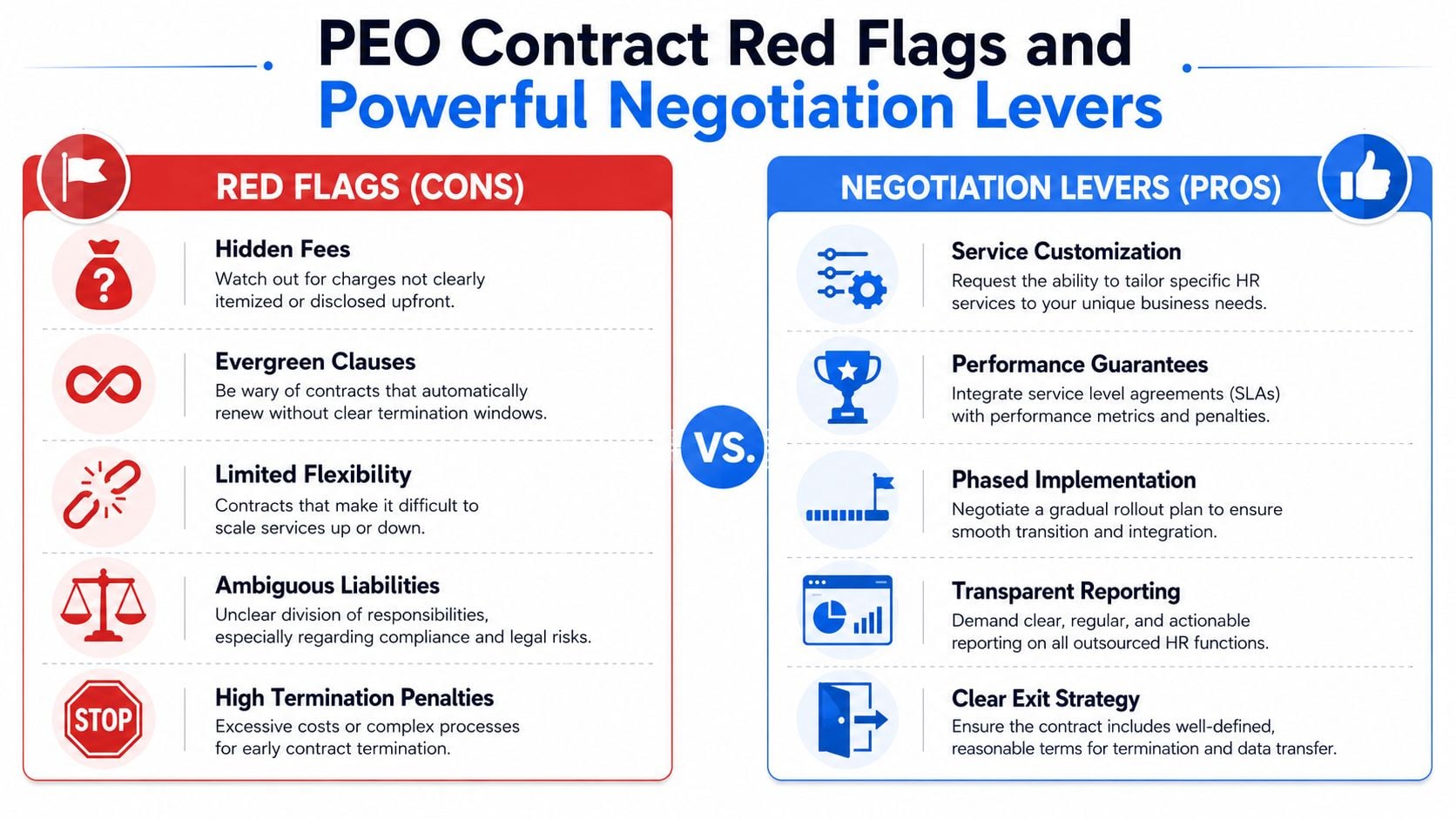 A comparison chart outlining red flags to avoid and beneficial negotiation levers for PEO service contracts.