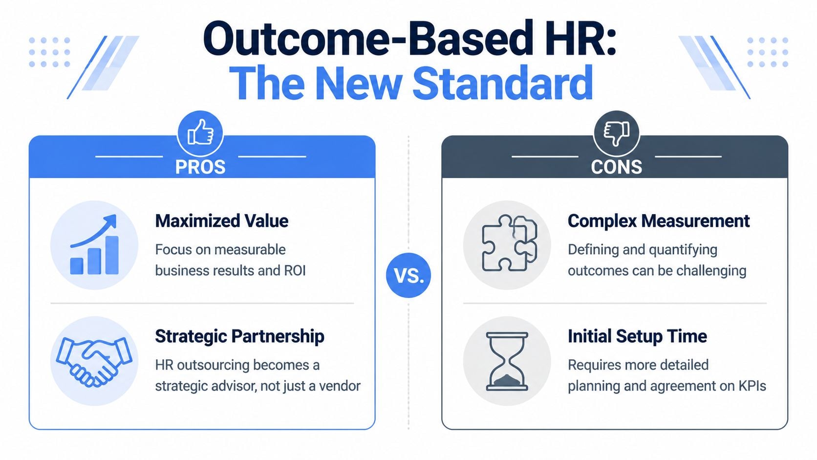 A comparison chart showing the pros and cons of outcome-based HR outsourcing for business strategy.