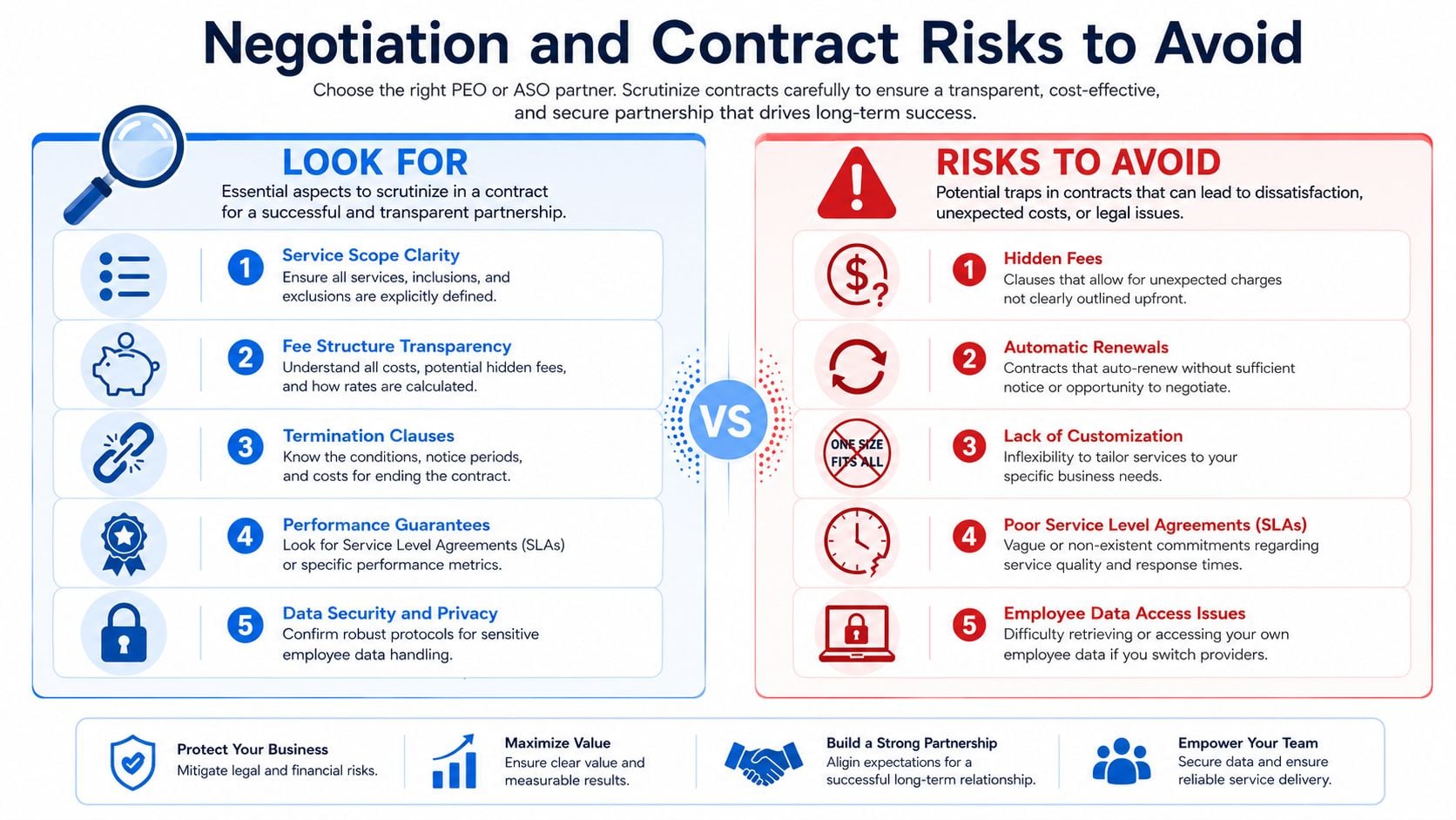 A comparison chart outlining key aspects to look for versus risks to avoid when choosing a PEO or ASO partnership.