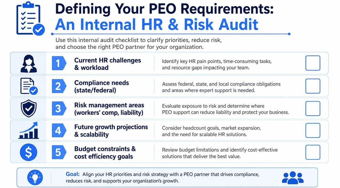 A checklist infographic titled Defining Your PEO Requirements to help businesses audit their HR and risk needs.
