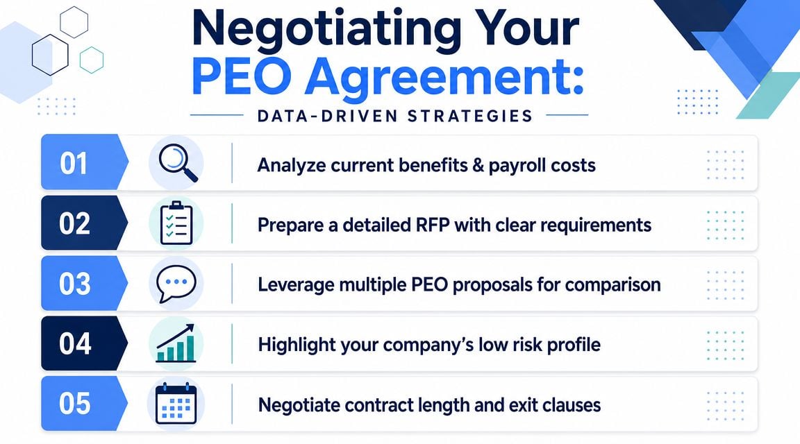 A strategic guide on how to negotiate a PEO agreement using five data-driven business steps.