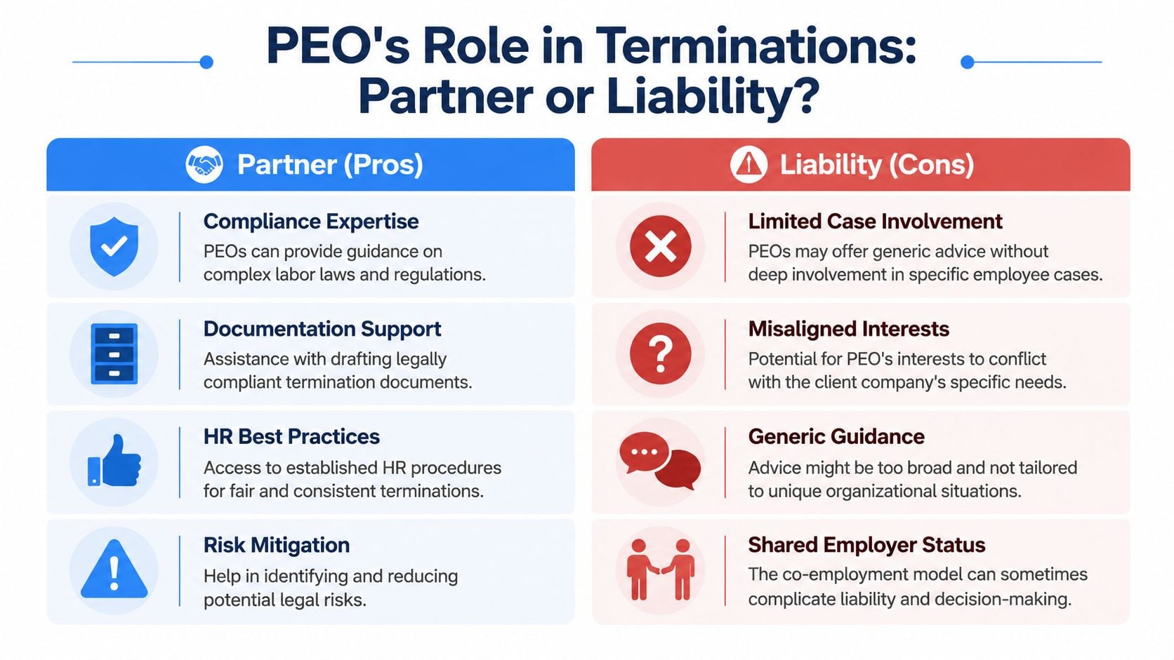 A comparison chart outlining the pros and cons of using a PEO for the employee termination process.