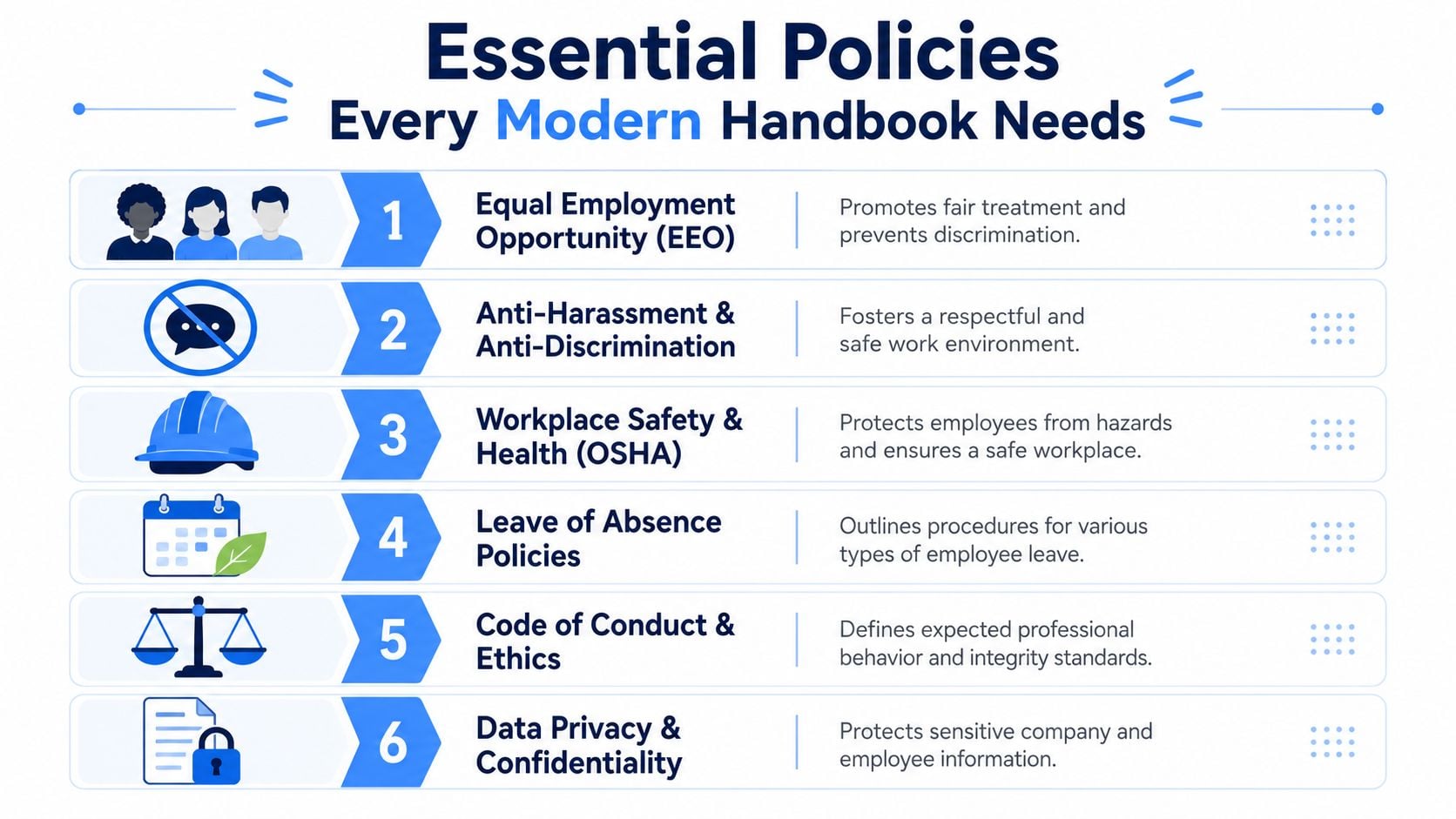 An infographic titled Essential Policies Every Modern Handbook Needs, listing six core workplace policies with simple icons.