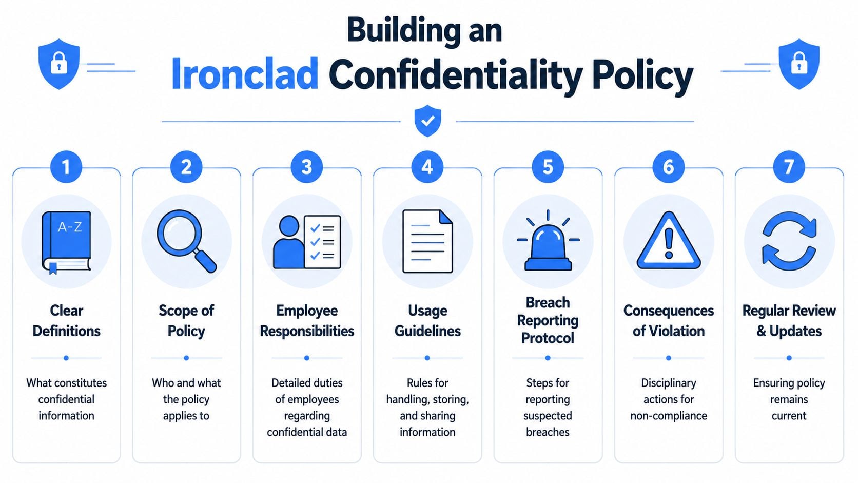 An infographic detailing seven essential steps for building a comprehensive and secure company confidentiality policy.