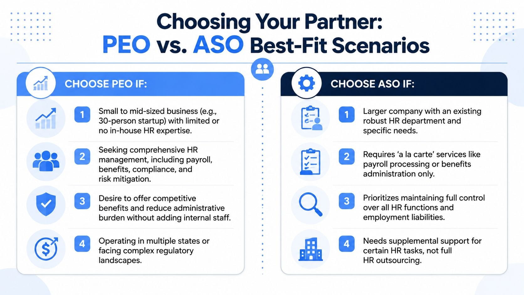 A comparison chart outlining the best-fit scenarios for choosing between PEO and ASO HR service models.