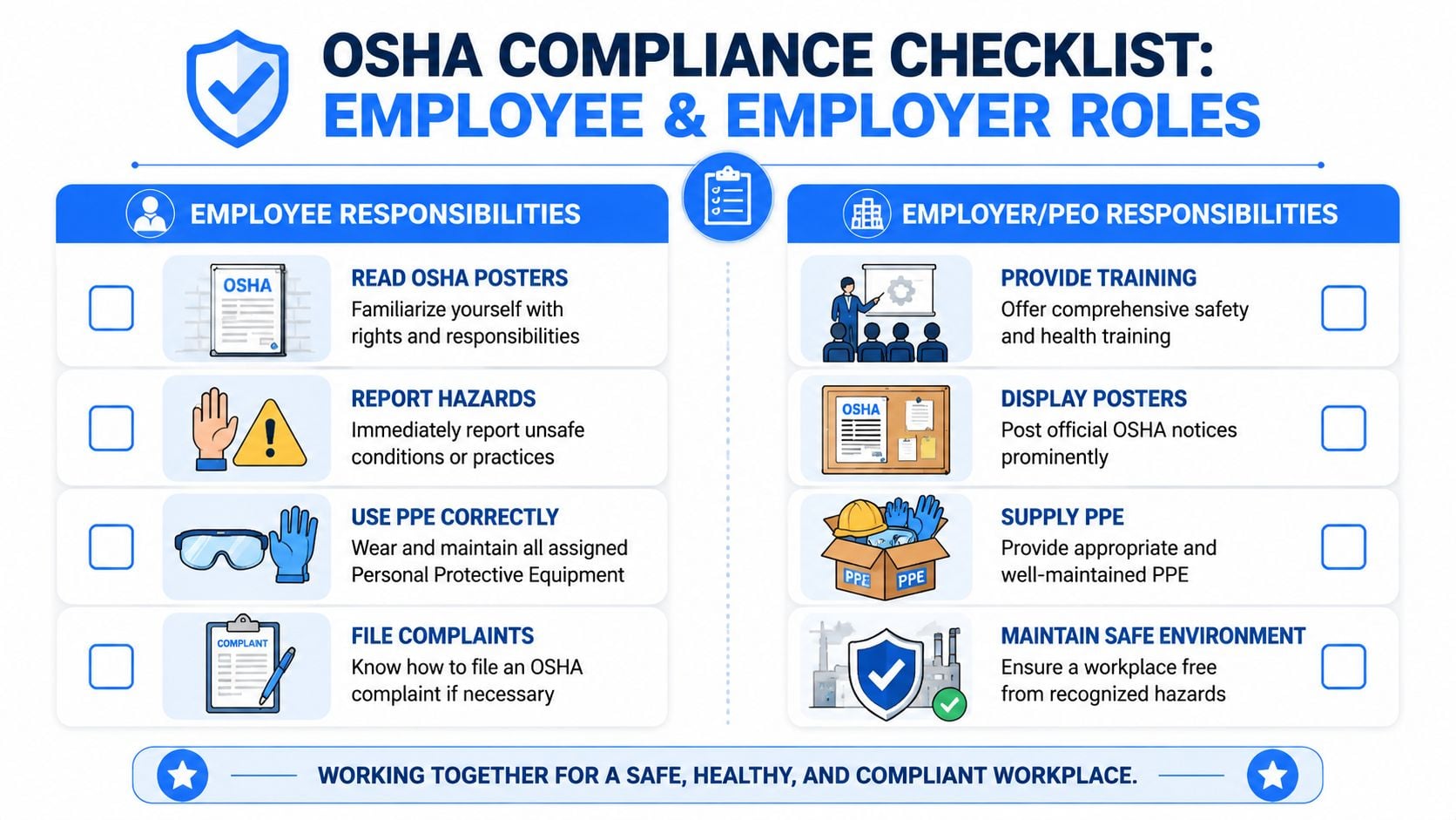 An OSHA compliance checklist infographic outlining the safety responsibilities for both employees and employers in the workplace.