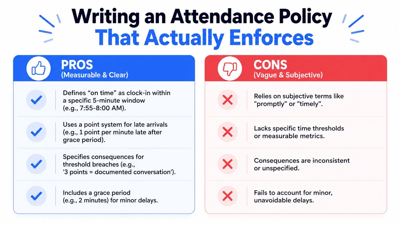 A comparison chart showing pros and cons of writing clear, measurable employee attendance policies in the workplace.