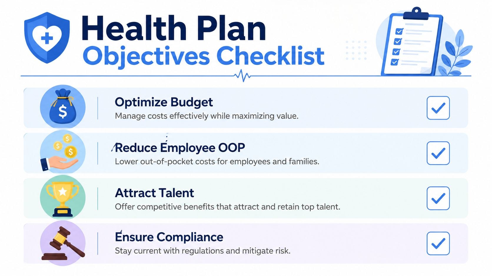 A checklist of health plan objectives including budget optimization, reducing employee costs, talent attraction, and regulatory compliance.