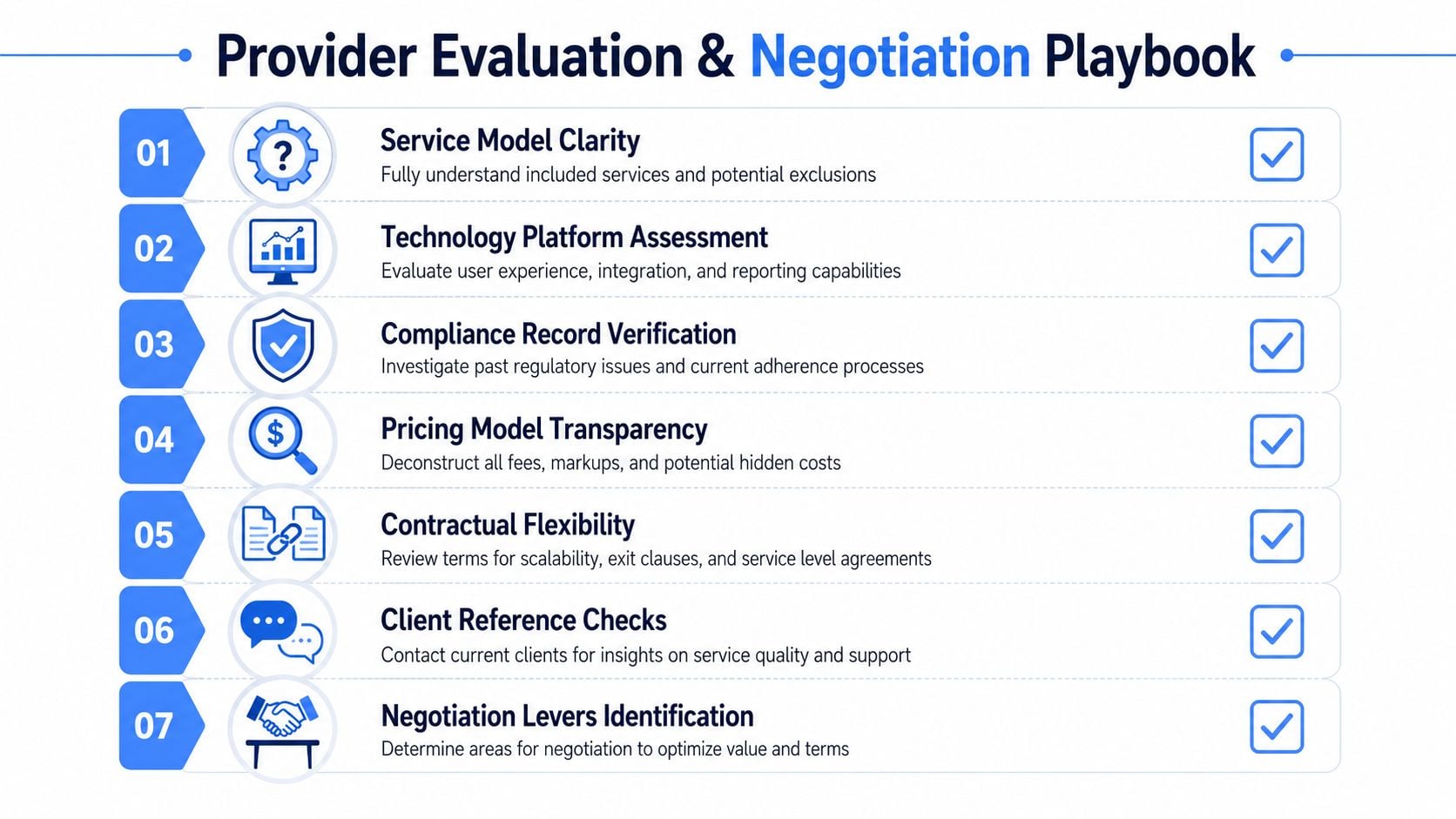 A seven-step infographic titled Provider Evaluation and Negotiation Playbook outlining essential steps for business service selection.
