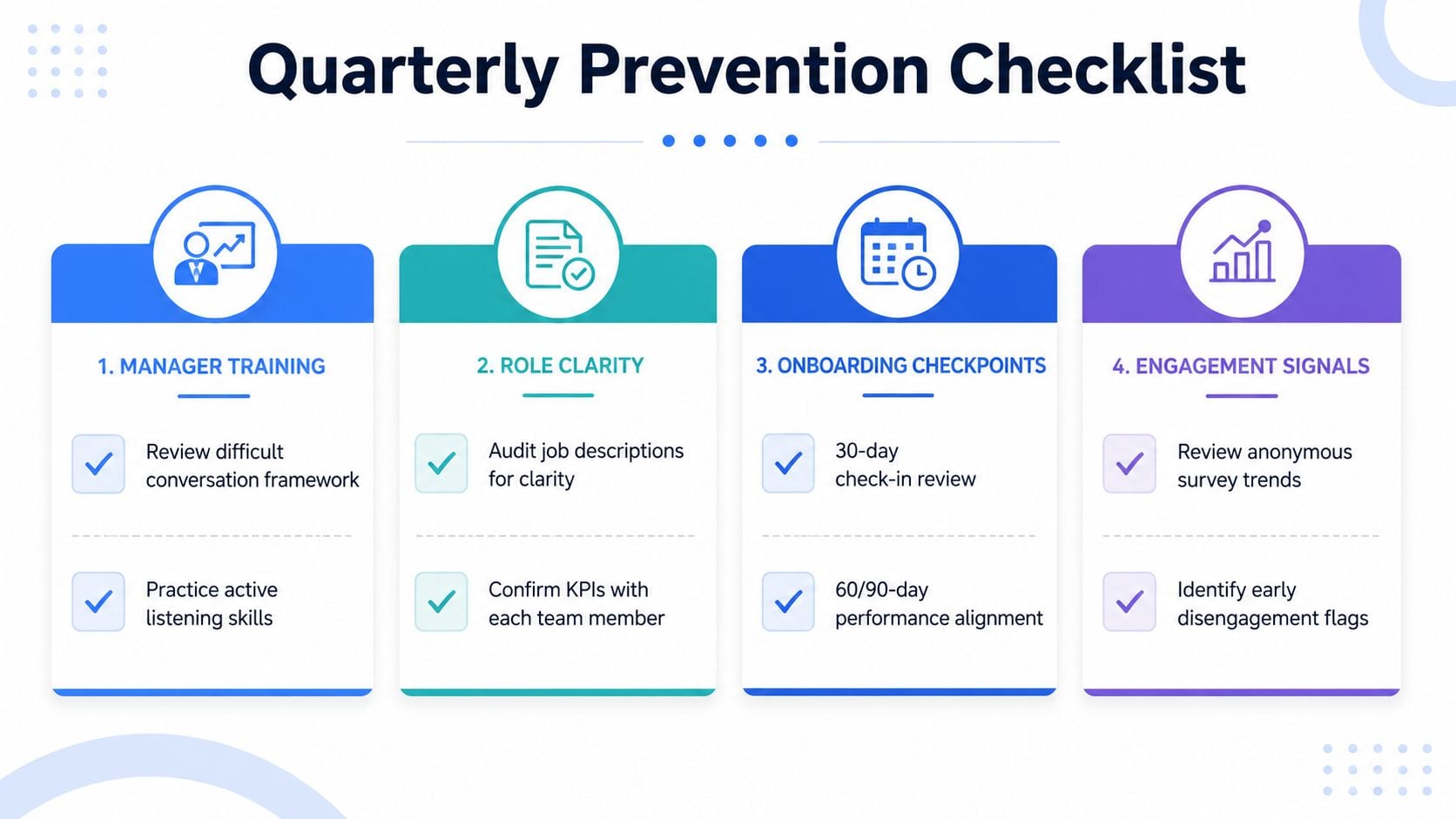 A quarterly prevention checklist infographic outlining essential HR practices for manager training, role clarity, onboarding, and engagement.