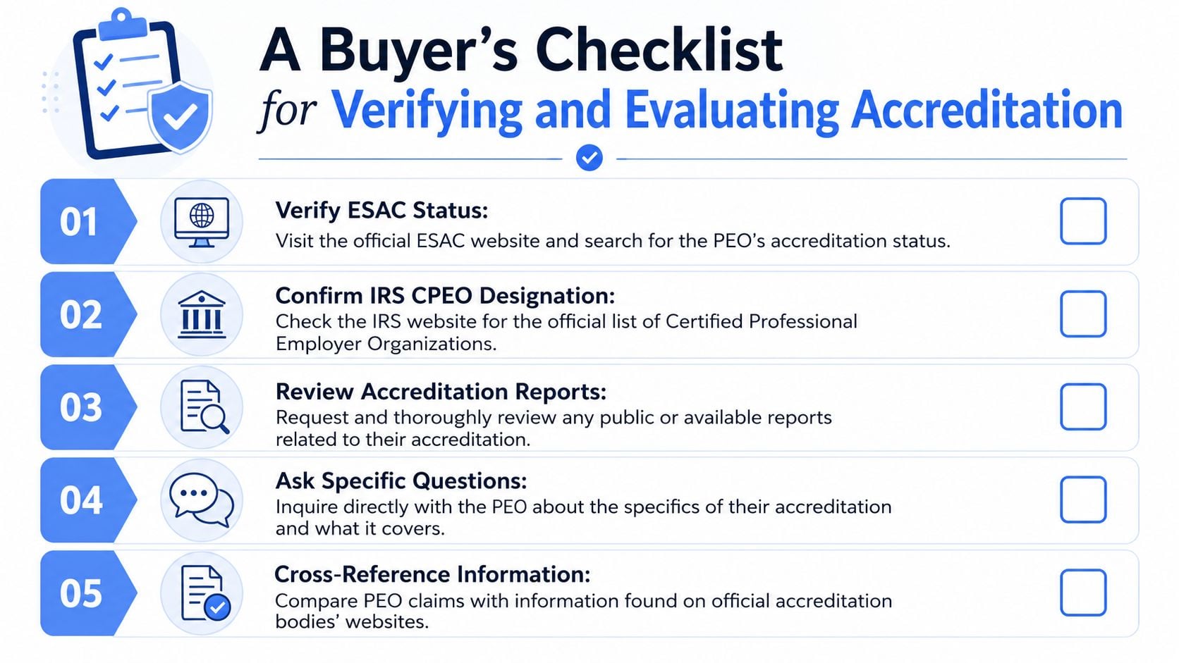 A five-step checklist infographic for buyers to verify and evaluate professional employer organization accreditation statuses.