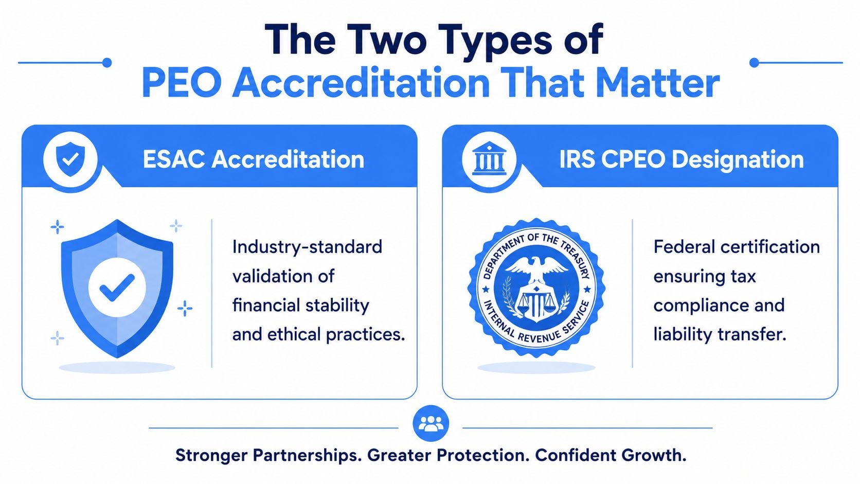 An infographic titled The Two Types of PEO Accreditation That Matter, comparing ESAC Accreditation and IRS CPEO Designation.