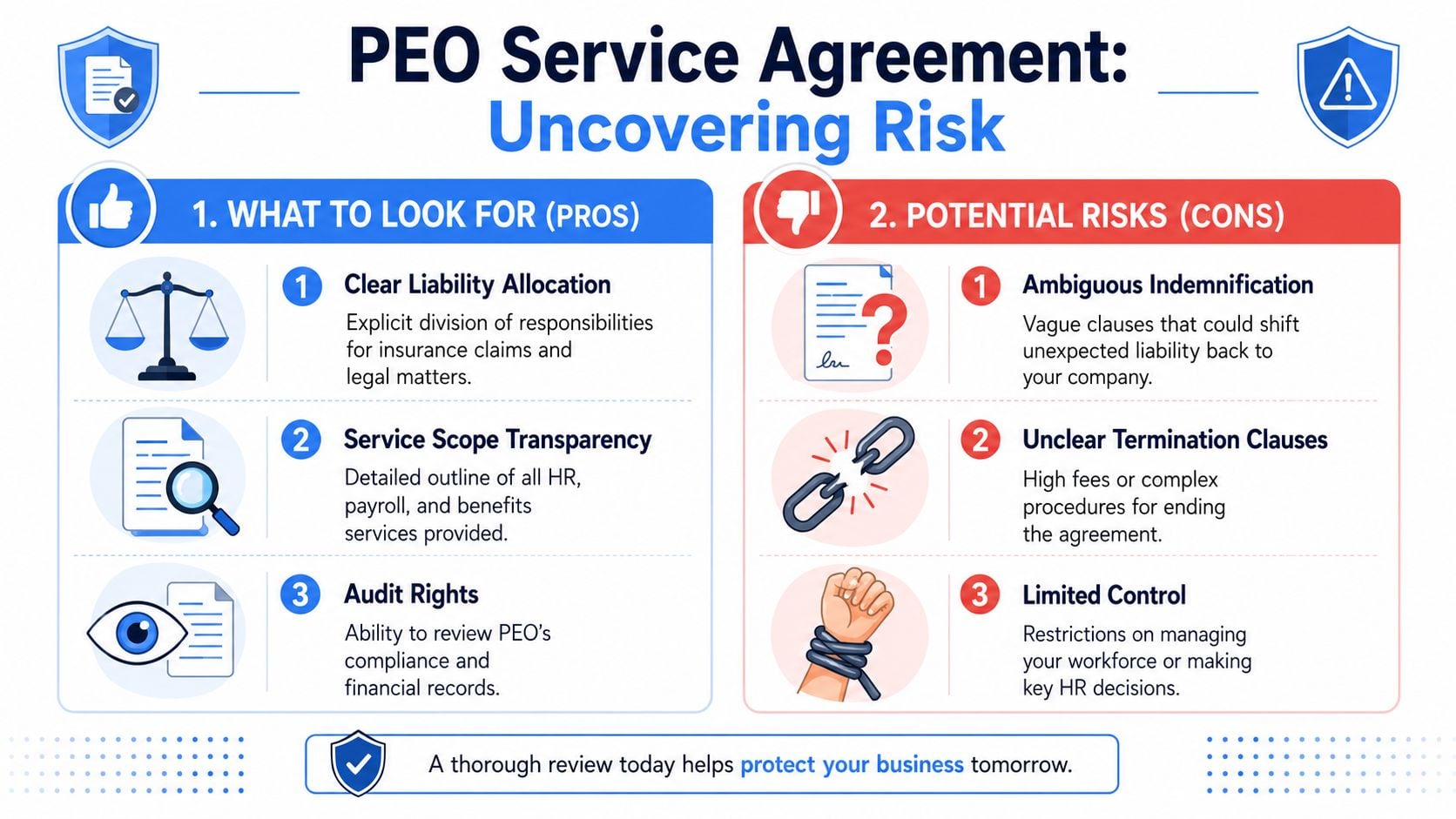 An infographic titled PEO Service Agreement outlining key pros and cons for businesses.