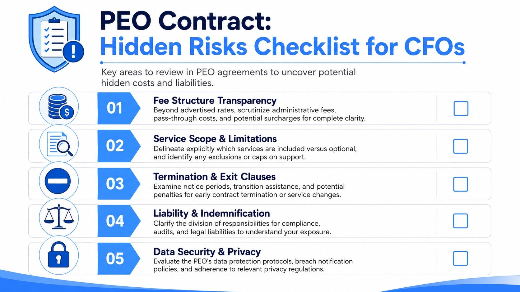 A checklist infographic for CFOs highlighting five critical areas of risk in PEO service contracts.