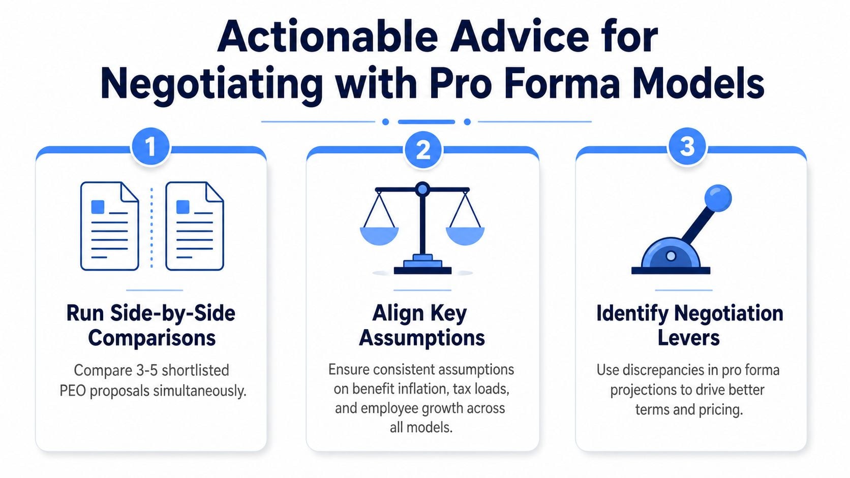 A graphic providing three actionable tips for negotiating with PEO pro forma models effectively.