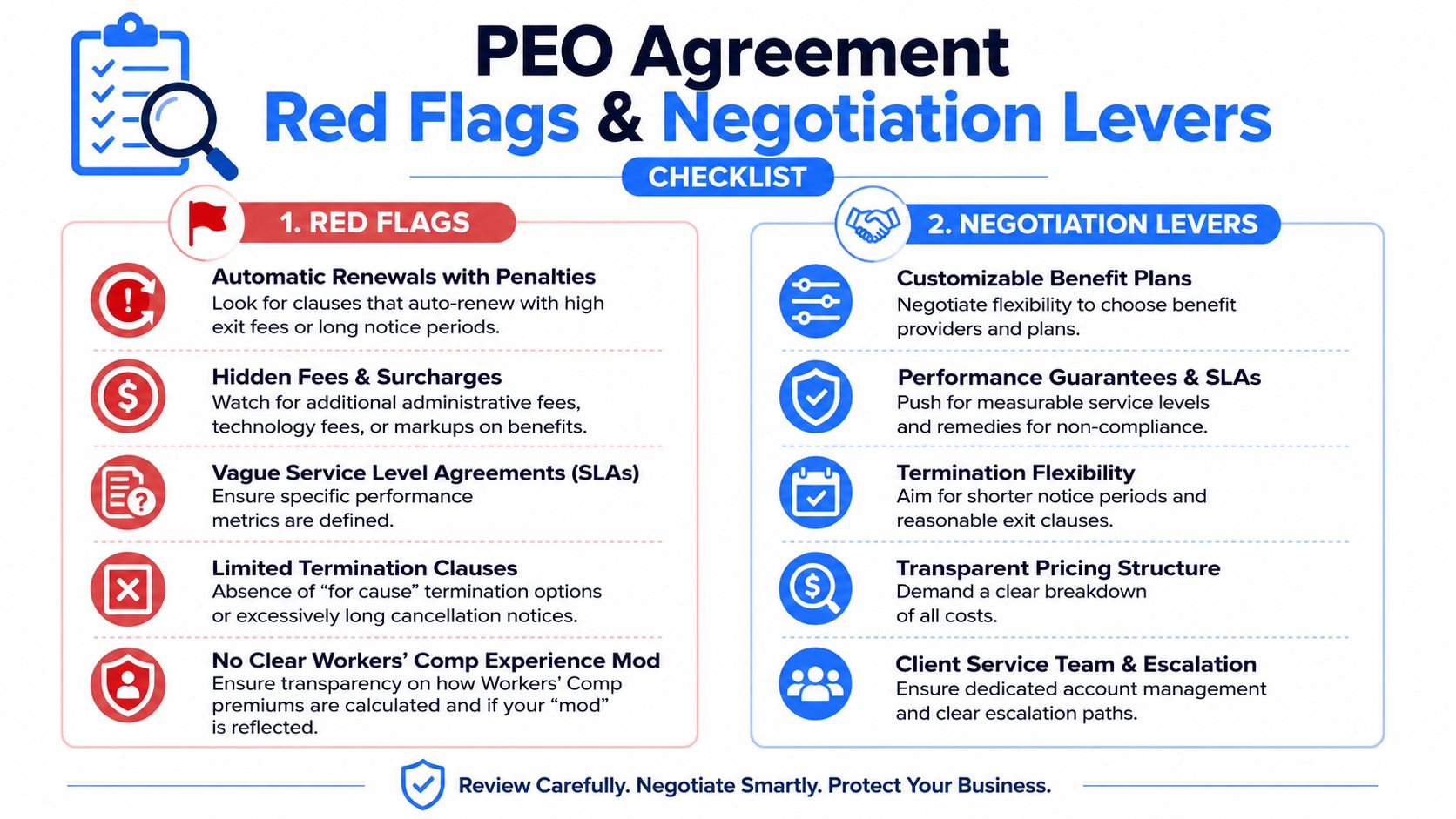 A checklist infographic detailing red flags to watch for and negotiation levers to use in PEO agreements.