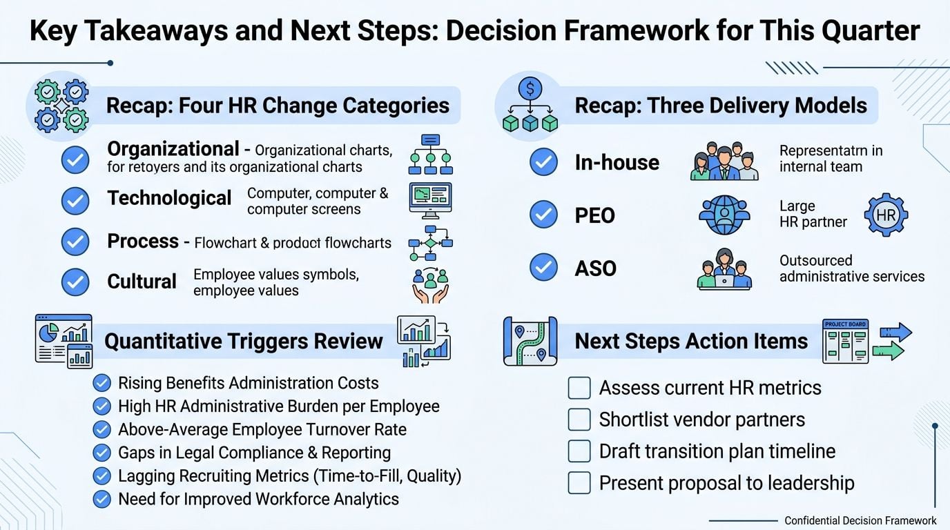 A strategic infographic outlining four HR change categories, three delivery models, quantitative triggers, and next steps for organizations.