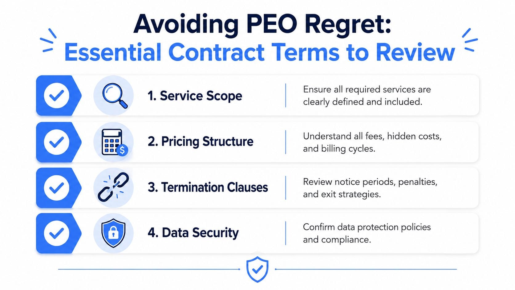 An infographic titled Avoiding PEO Regret outlining four essential contract terms to review before signing.