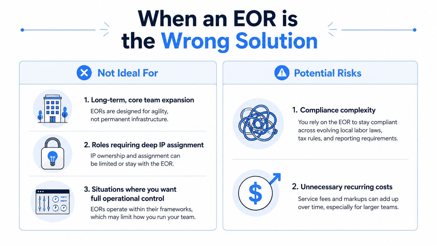 An infographic titled When an EOR is the Wrong Solution outlining limitations and potential risks of services.