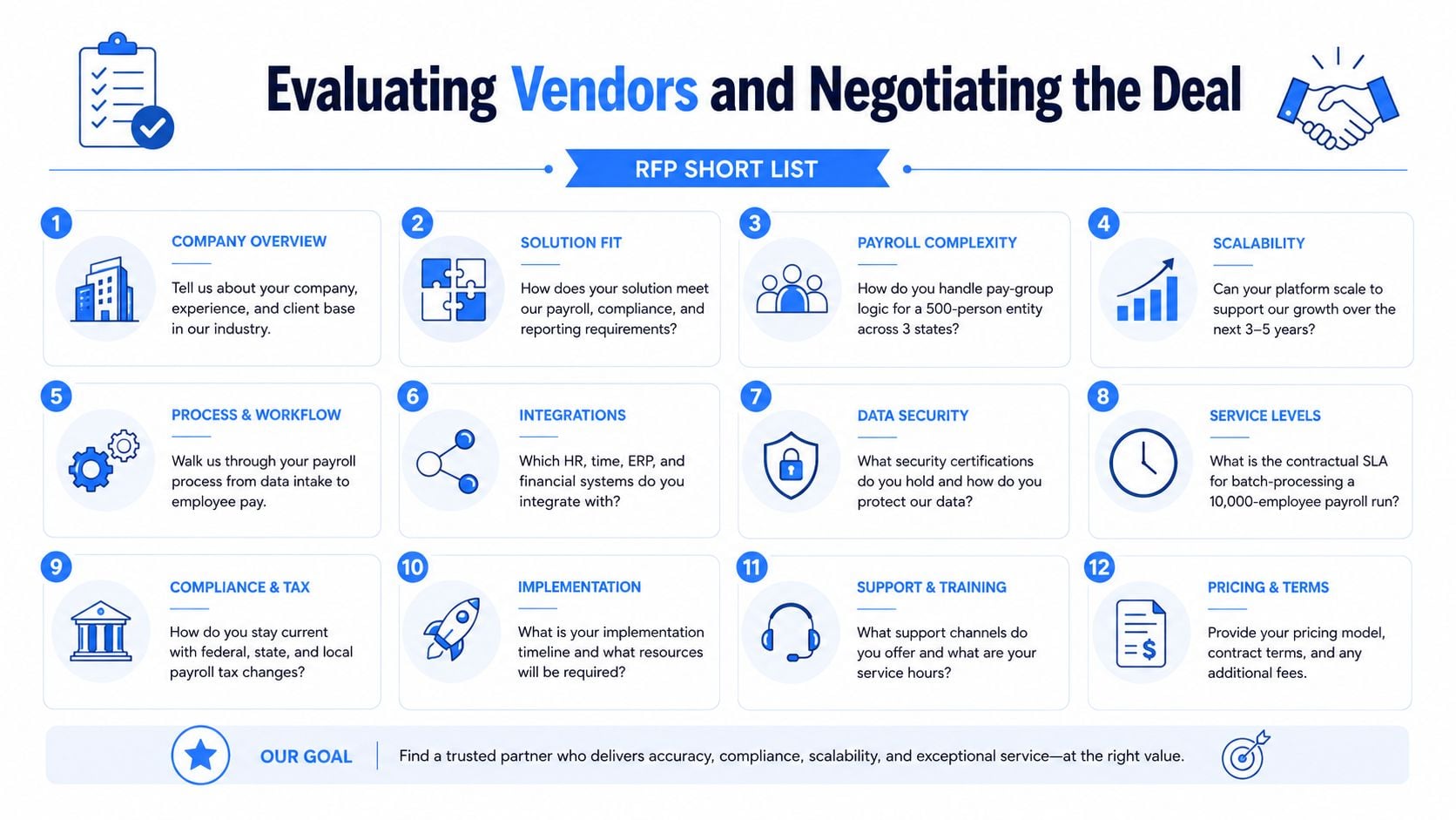 An infographic detailing twelve key criteria for evaluating payroll vendors and negotiating business service contracts.