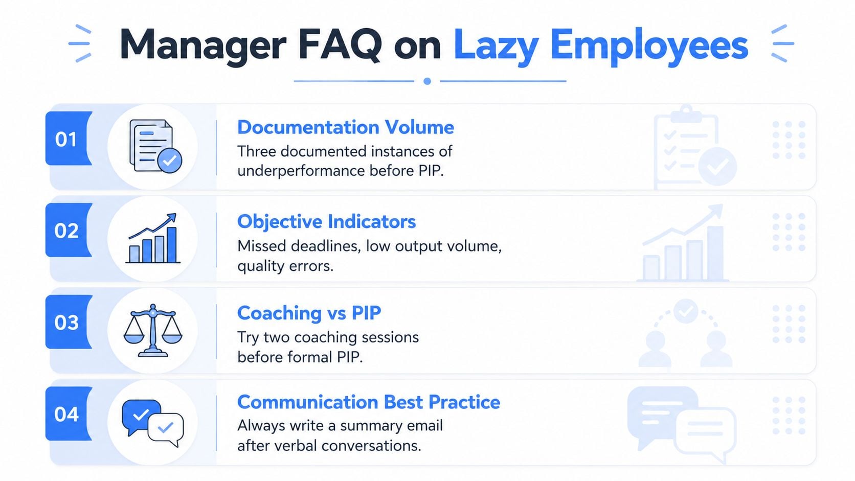 An infographic titled Manager FAQ on Lazy Employees outlining four steps for managing underperforming staff members.
