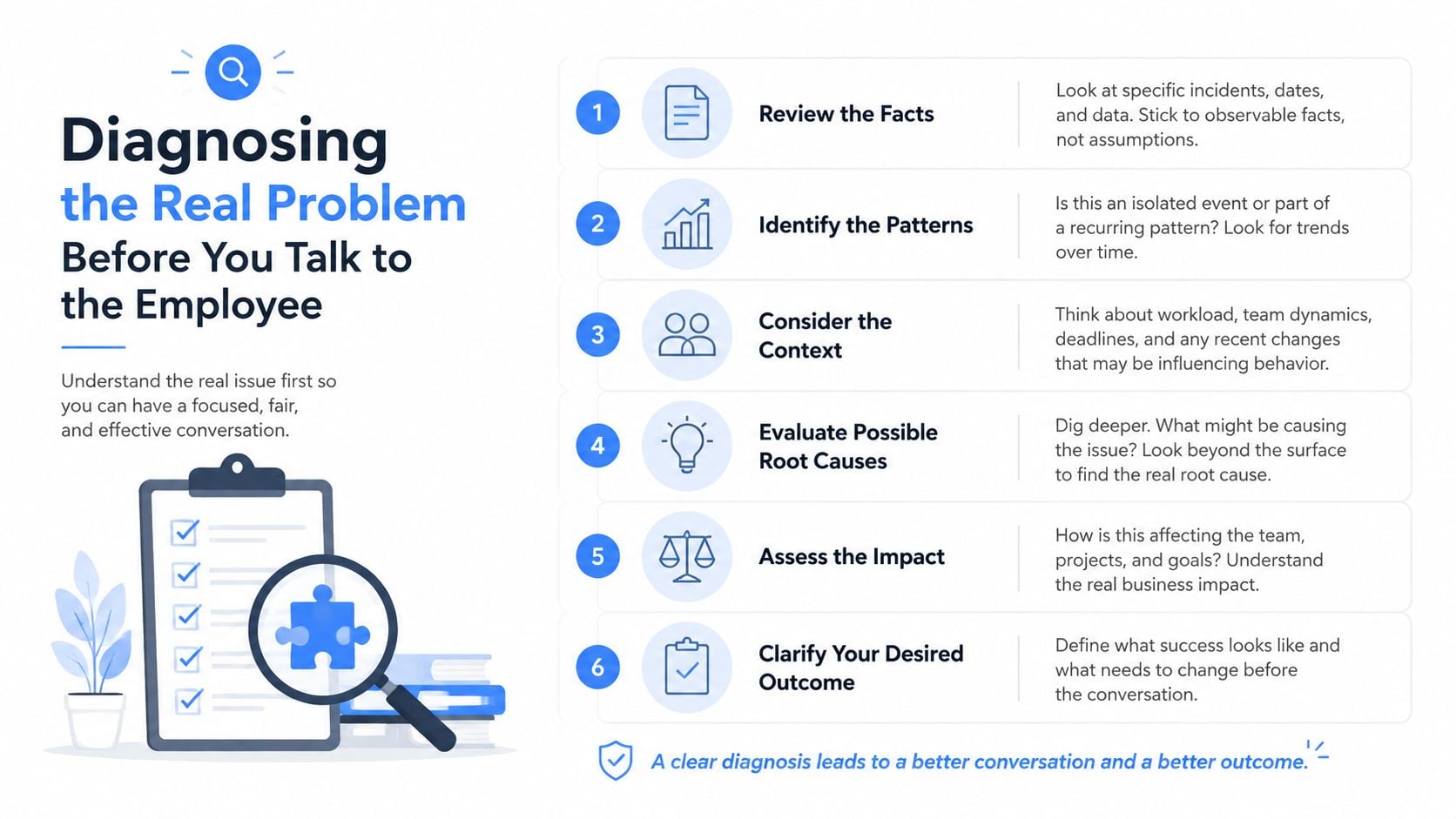 An infographic titled Diagnosing the Real Problem Before You Talk to the Employee with six steps.