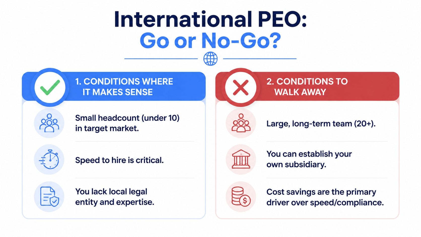 A comparison chart showing when to use an international PEO service versus when to walk away.