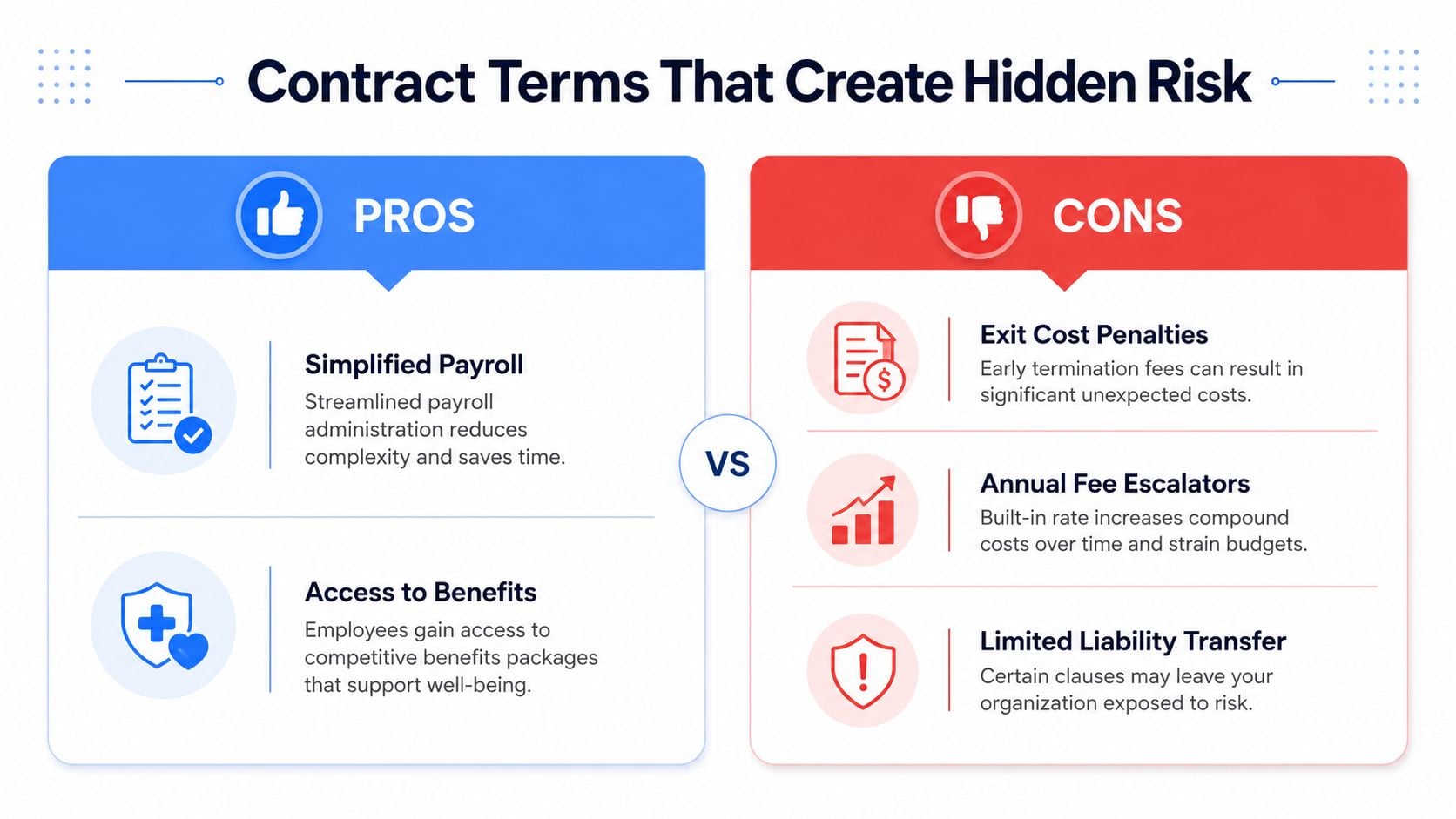 A comparison chart outlining the pros and cons of contract terms associated with payroll and business outsourcing.