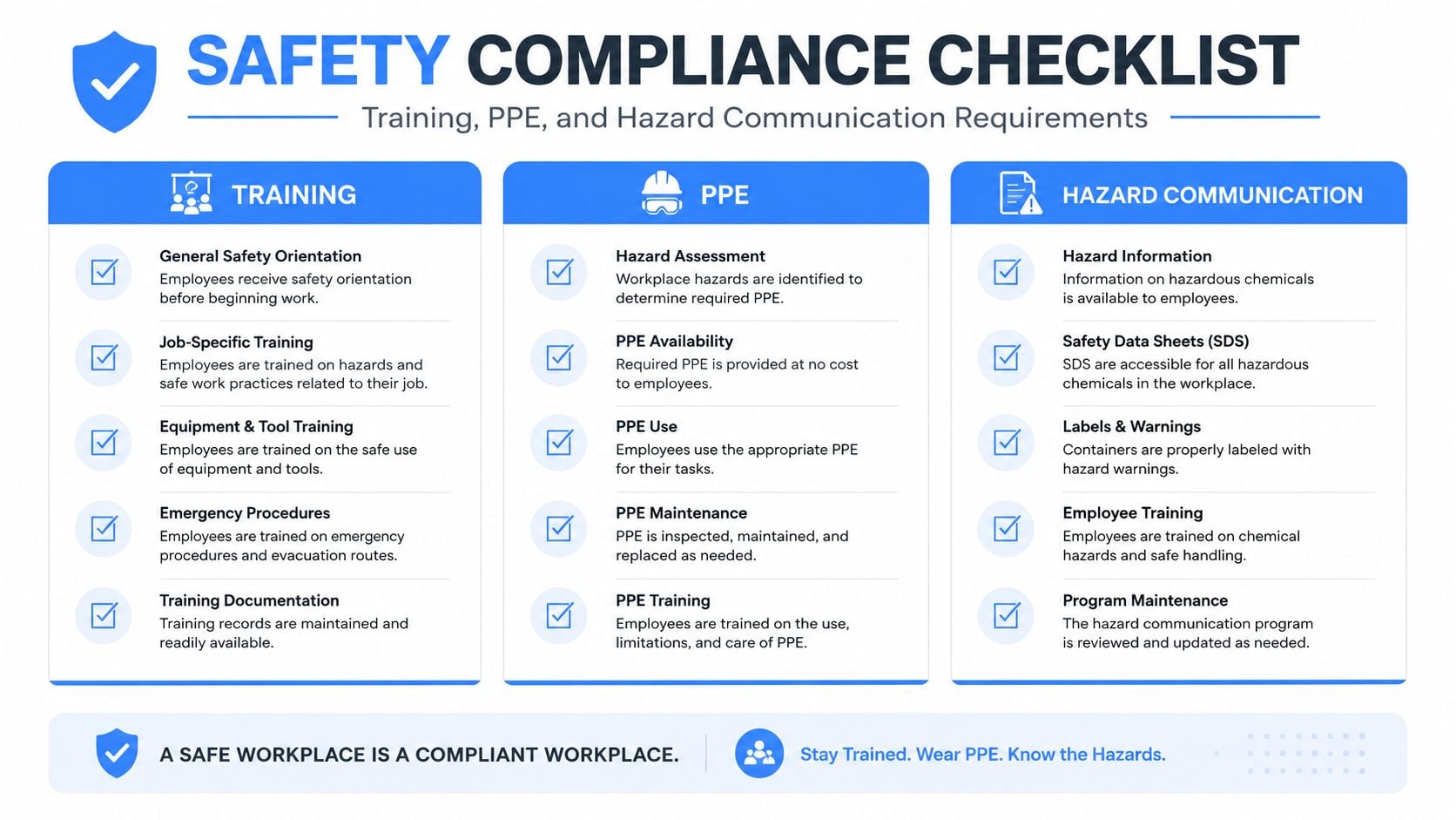 A safety compliance checklist infographic detailing requirements for employee training, personal protective equipment, and hazard communication programs.