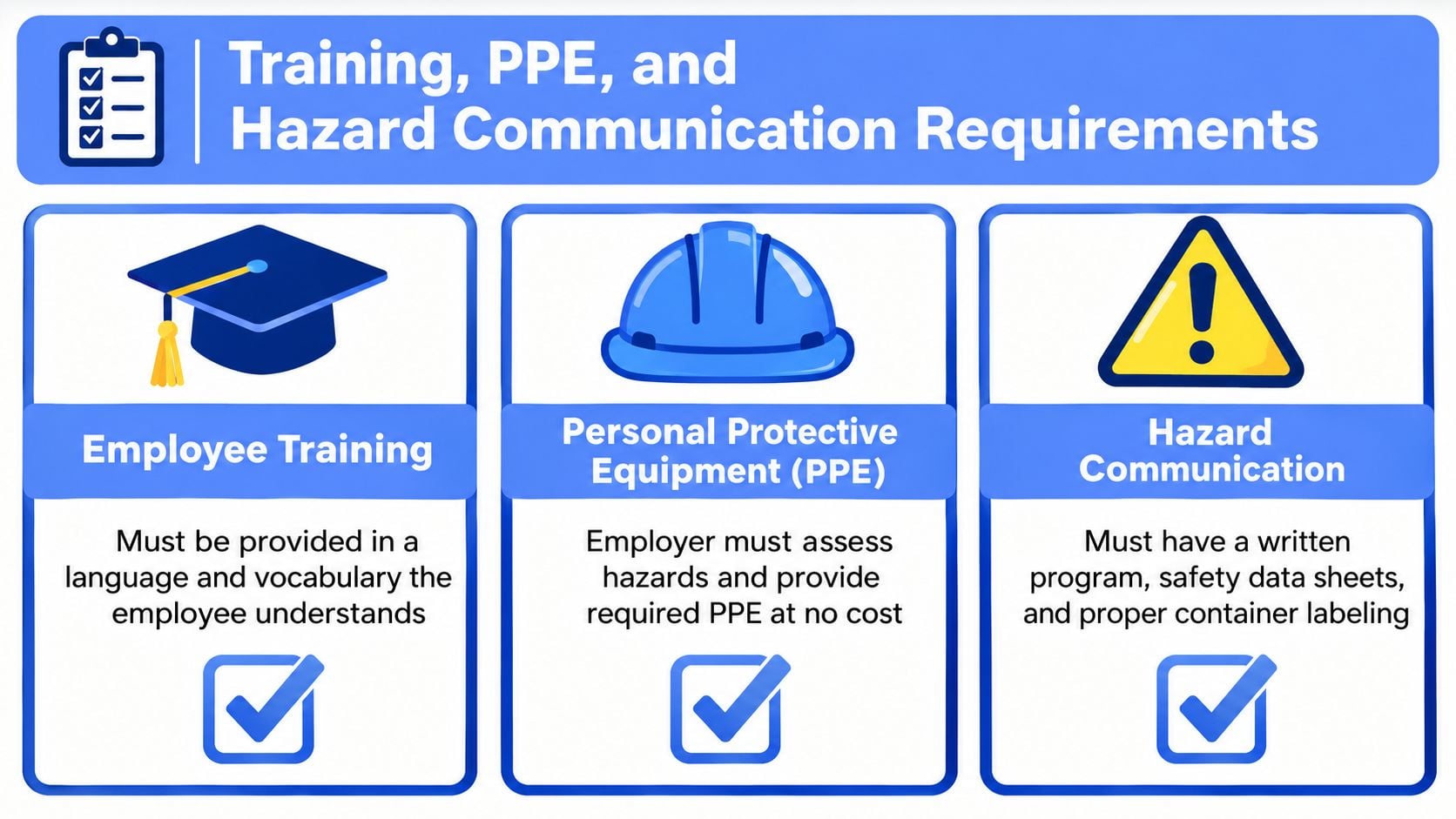 An infographic detailing employer responsibilities for employee training, personal protective equipment, and hazard communication safety standards.