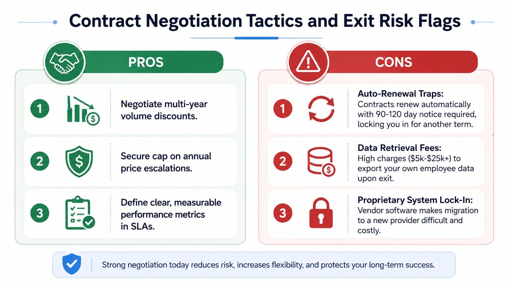 An infographic comparing pros and cons of contract negotiation tactics and potential exit risk flags for businesses.