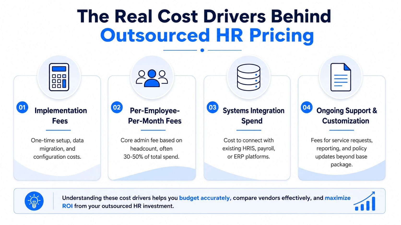 An infographic detailing the four primary cost drivers for outsourced HR services including implementation, headcount, integration, and support.