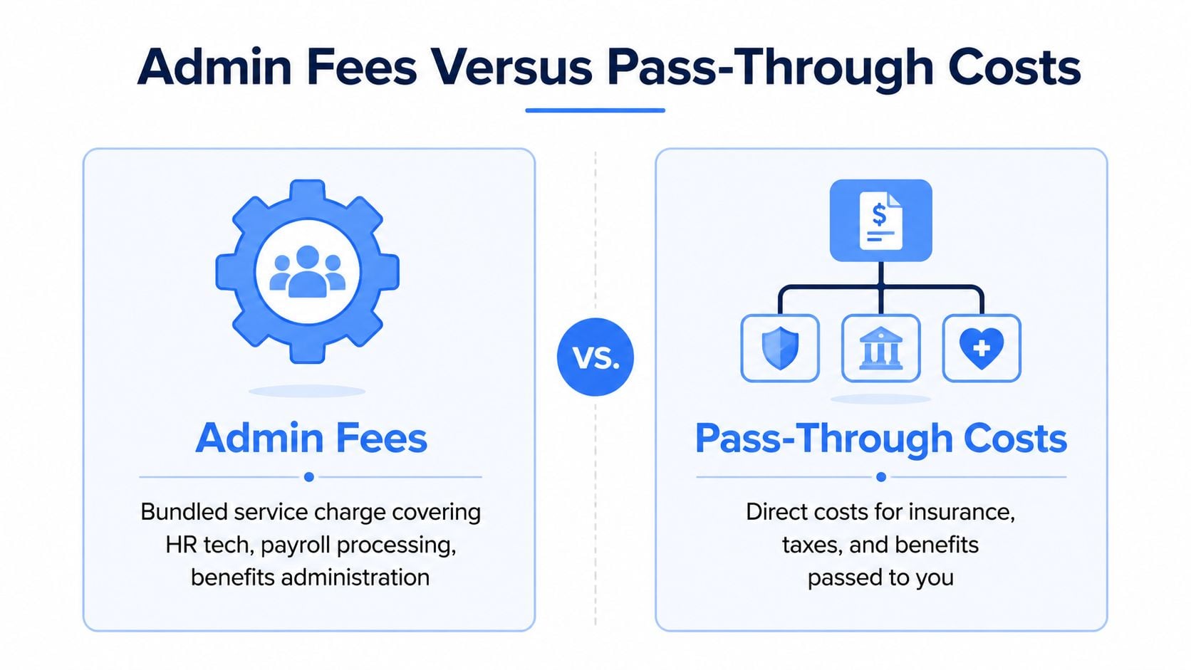 A comparison chart explaining the difference between administrative fees and pass-through costs for business services.