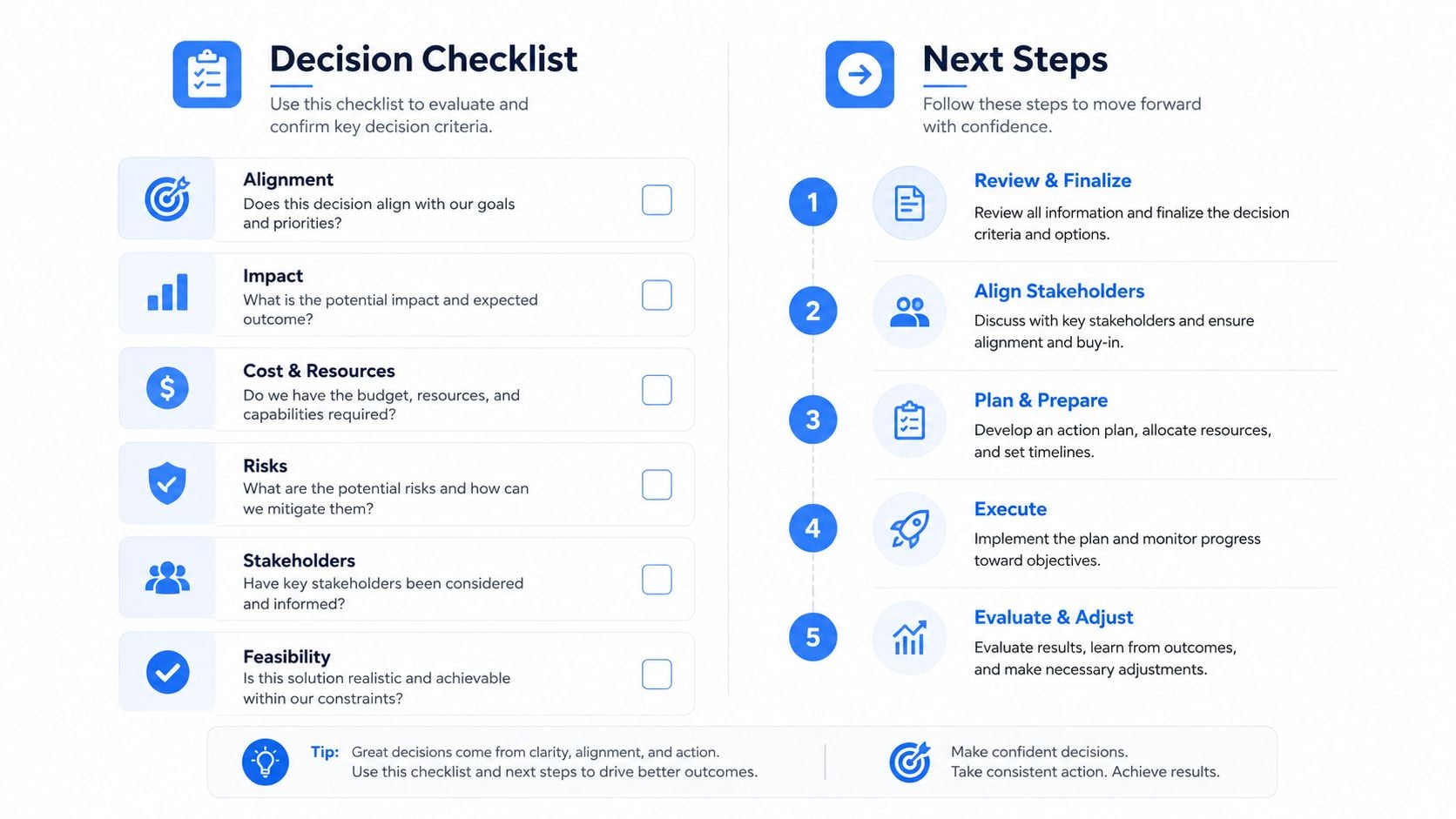 A decision checklist and a five-step process guide for making confident and effective business decisions.