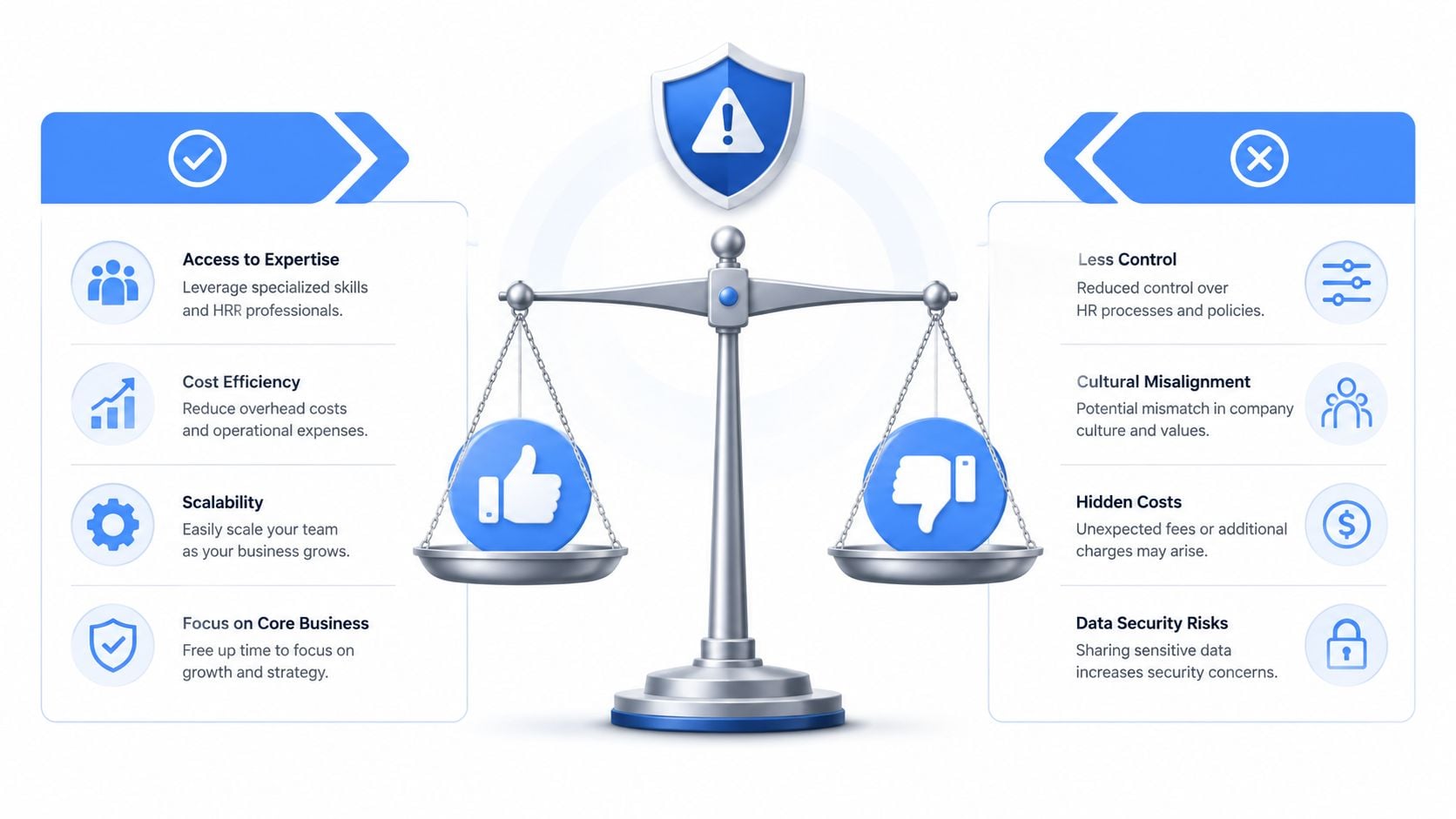 A balanced scale comparing the pros and cons of PEO services for business growth and HR management.
