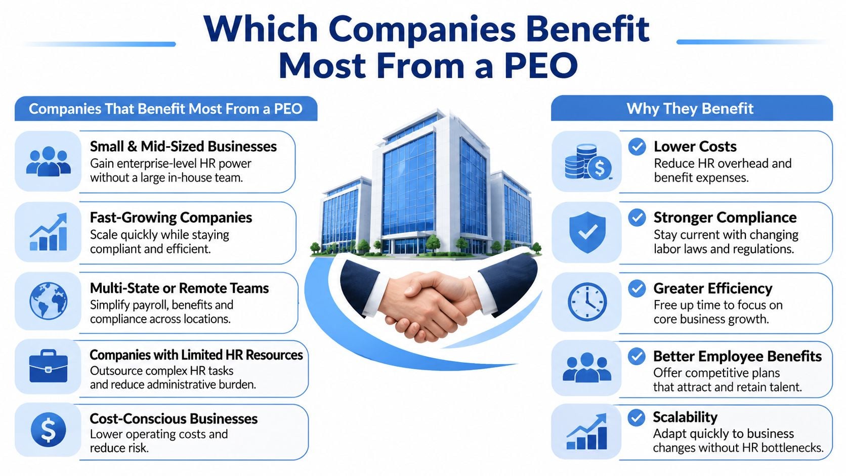 An infographic titled Which Companies Benefit Most From a PEO detailing organizational advantages of professional employer organizations.
