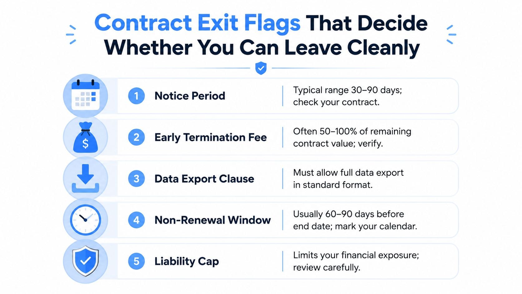 A list of five essential contract exit flags to review before switching service providers and ending agreements.