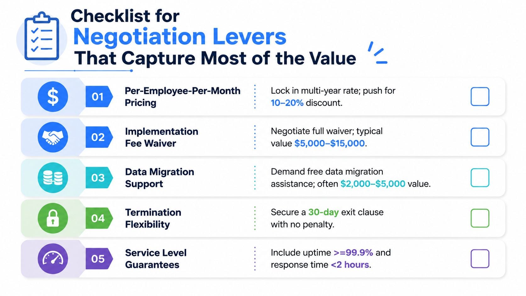 A checklist of five strategic negotiation levers to maximize value when switching to new service providers.