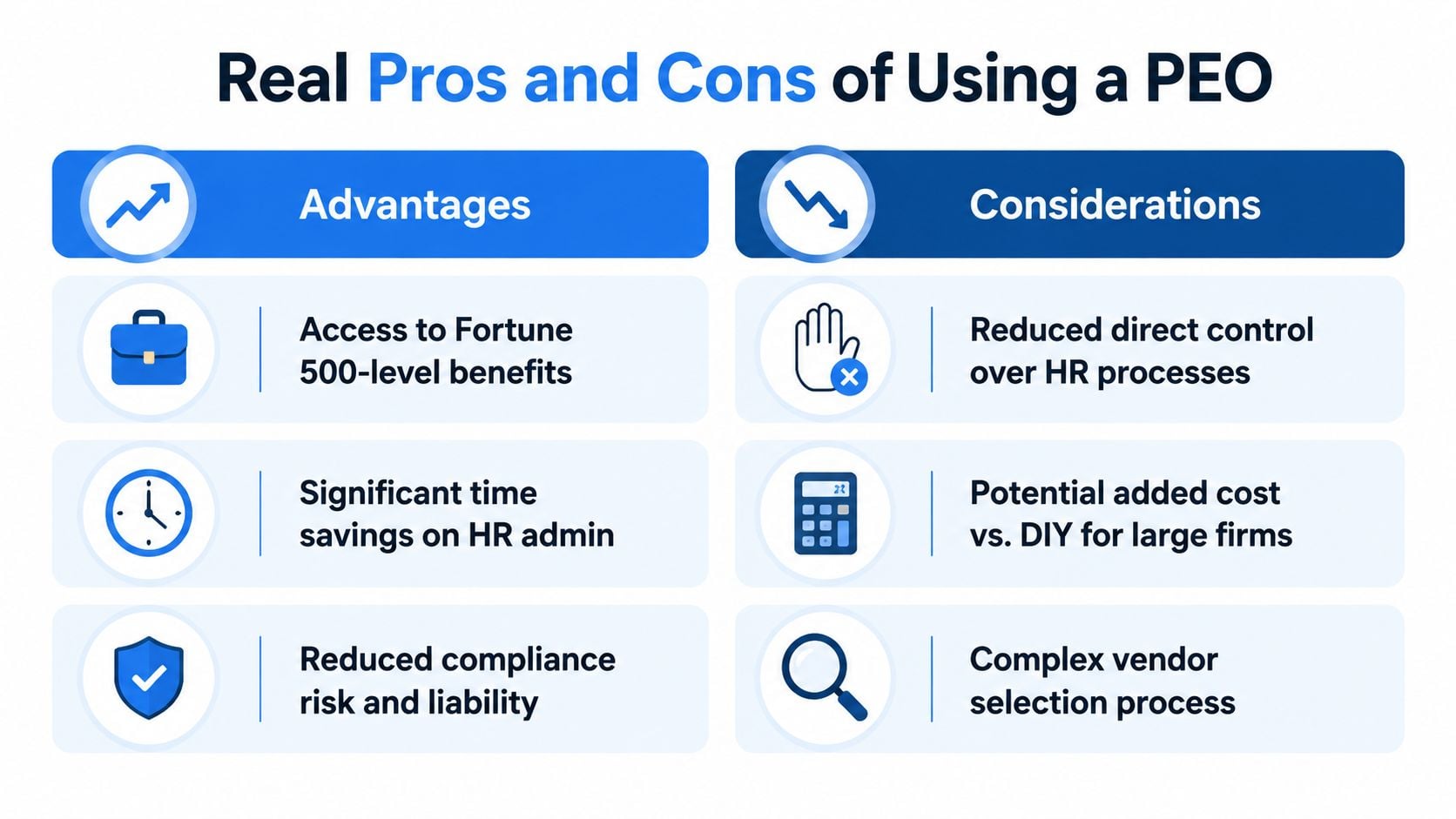 A comparison chart outlining the key advantages and potential considerations when using a professional employer organization service.